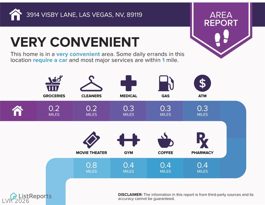 3914 Visby Lane Las Vegas NV 89119