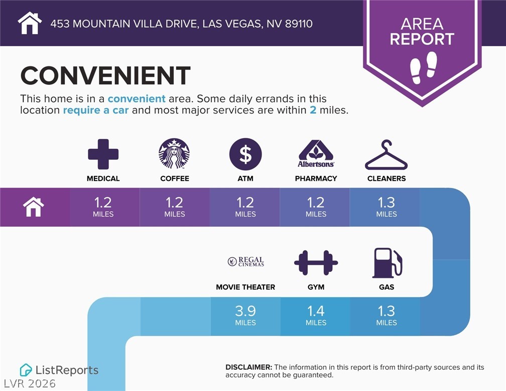 453 Mountain Villa Drive Las Vegas NV 89110