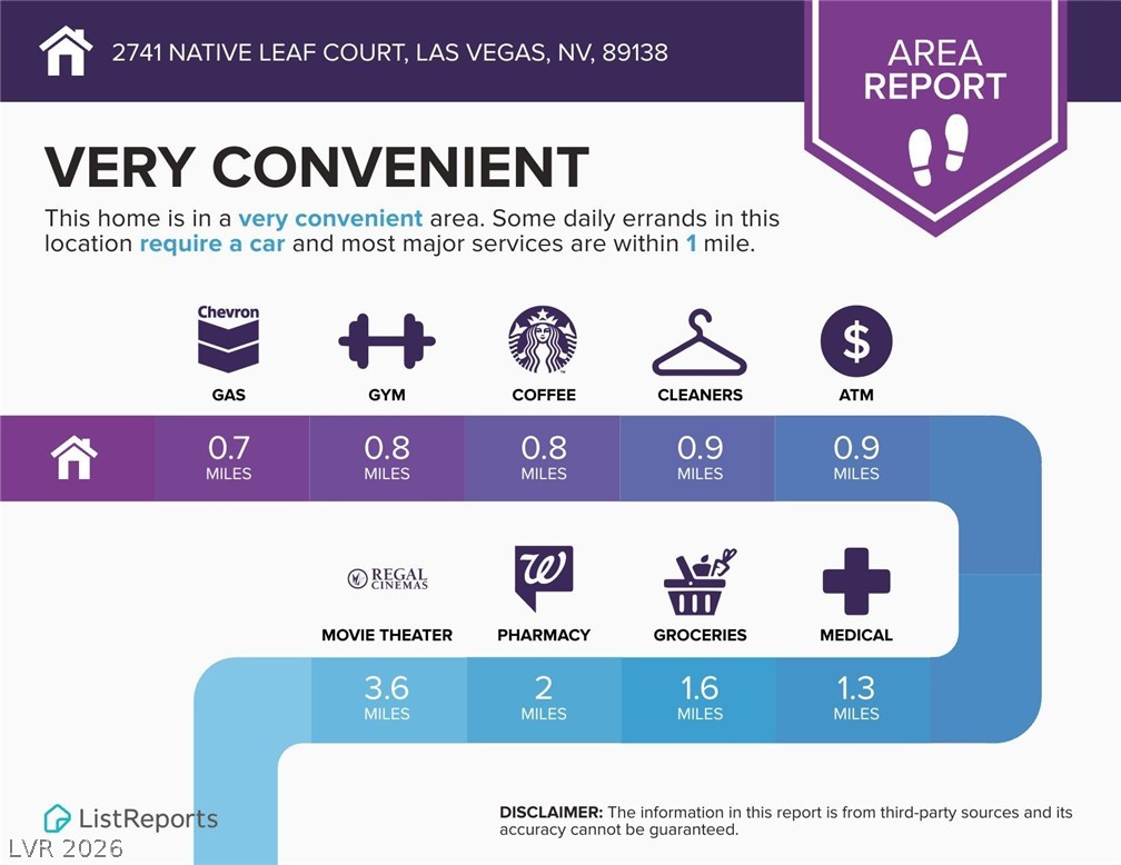 2741 Native Leaf Court Las Vegas NV 89138