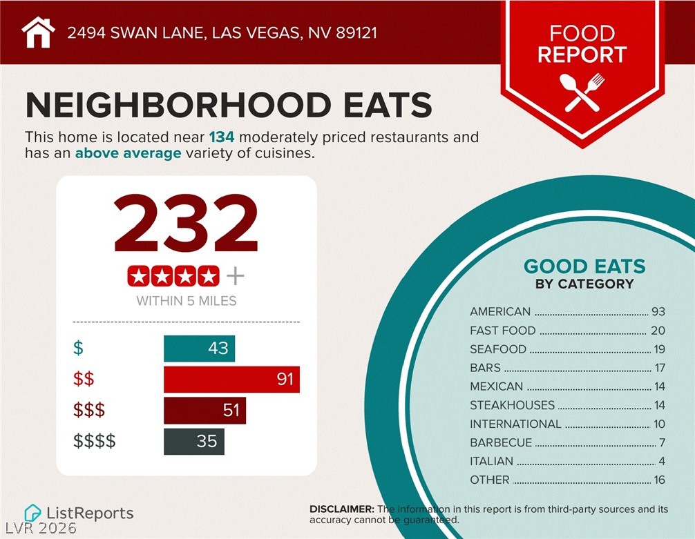 2494 Swan Lane Las Vegas NV 89121