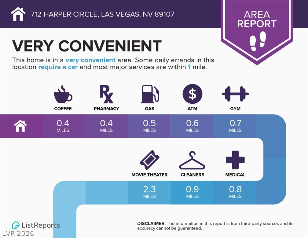 712 Harper Circle Las Vegas NV 89107