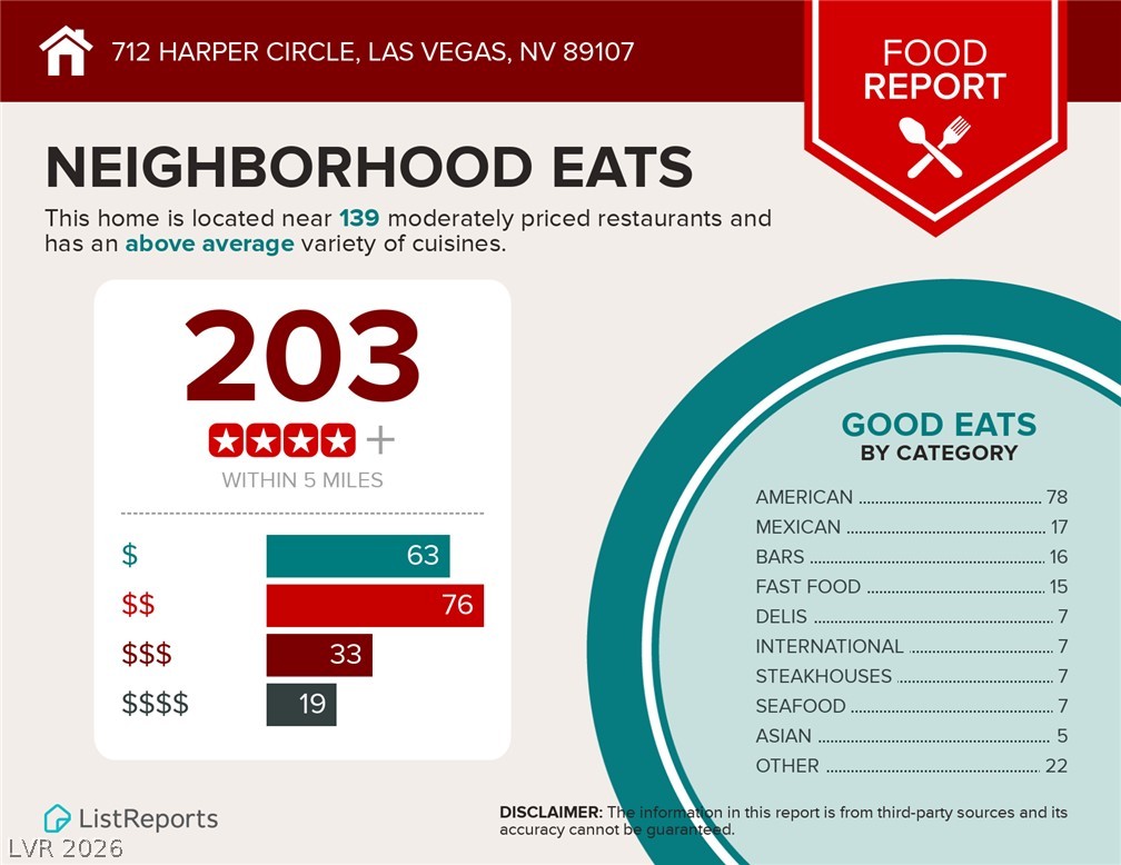 712 Harper Circle Las Vegas NV 89107