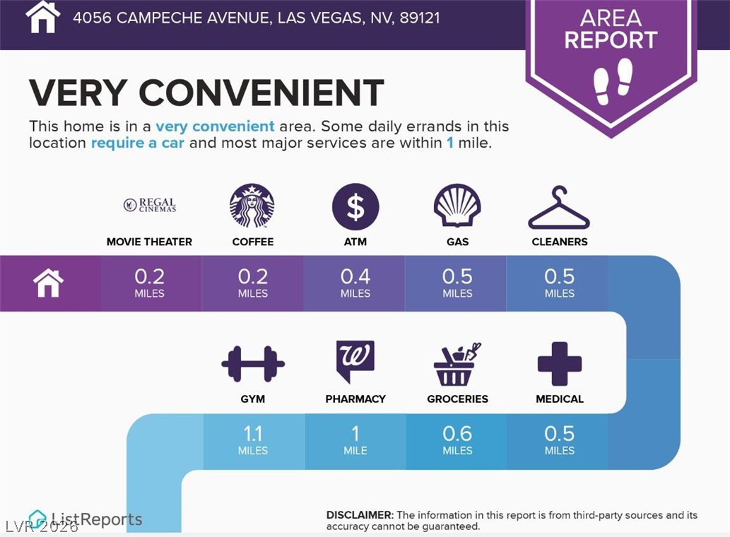 4056 Campeche Avenue Las Vegas NV 89121