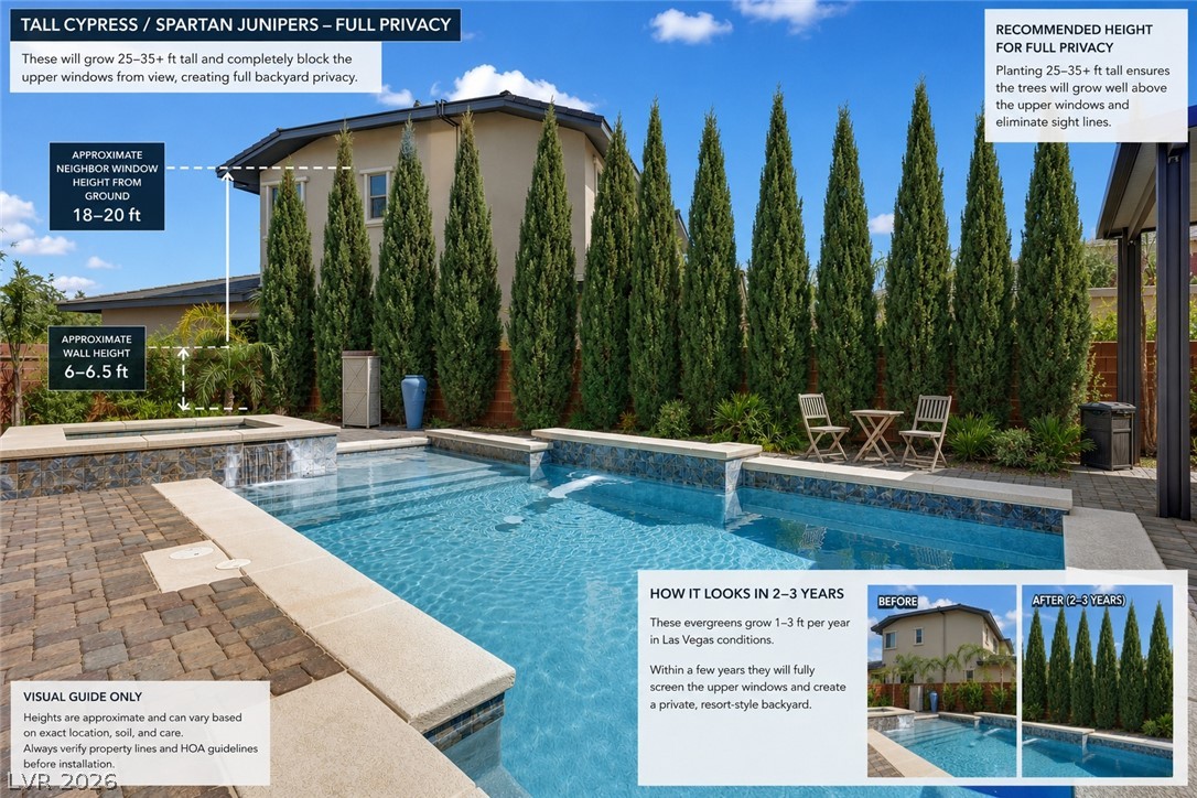 5523 Kyle Peak Court Las Vegas NV 89135