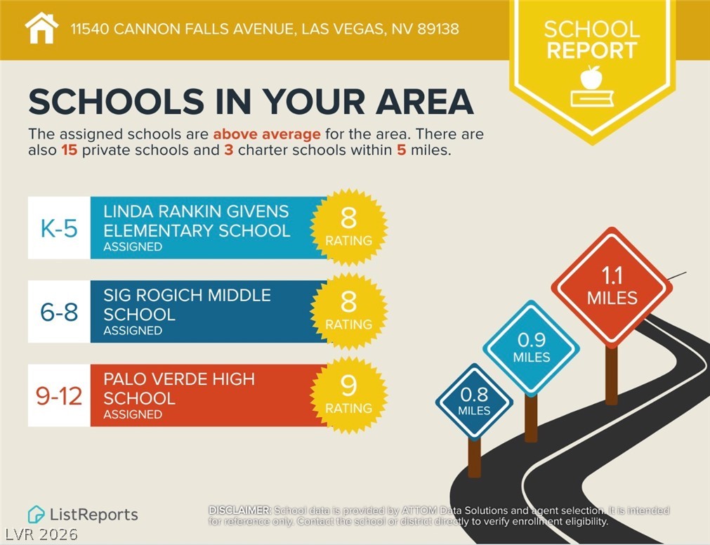 11540 Cannon Falls Avenue Las Vegas NV 89138