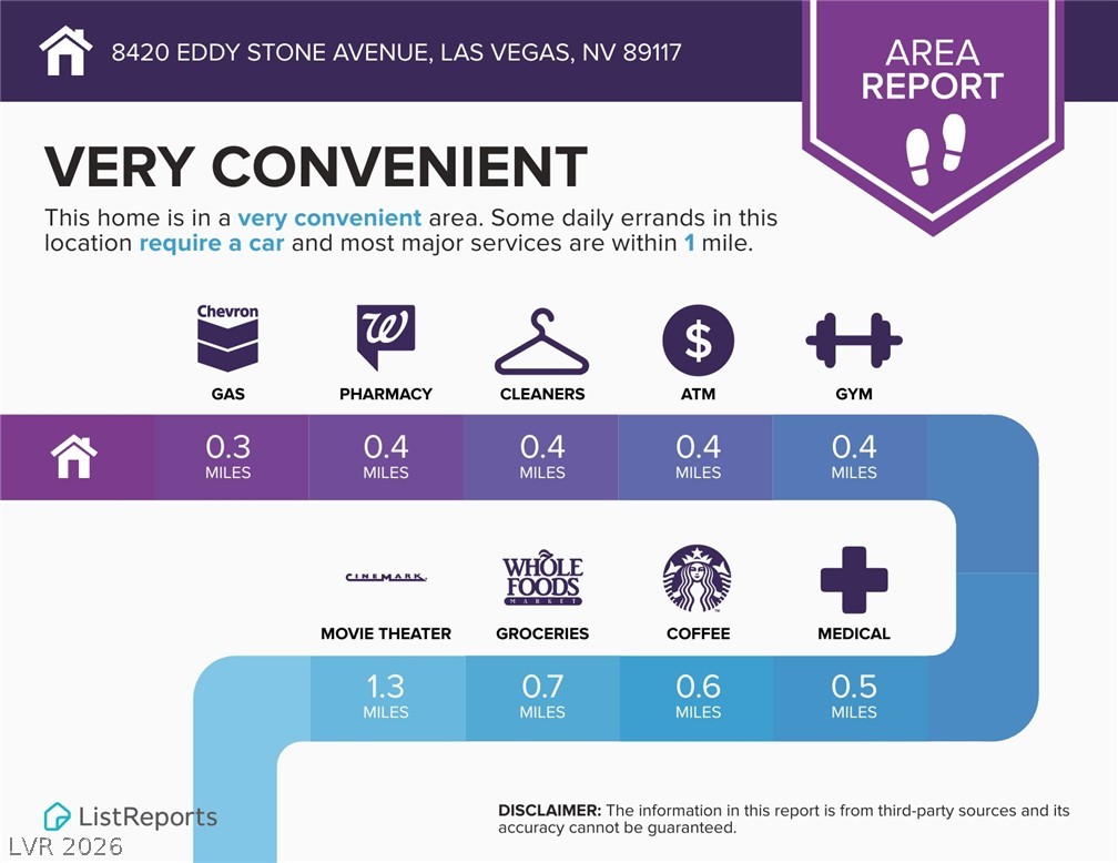 8420 Eddy Stone Avenue Las Vegas NV 89117