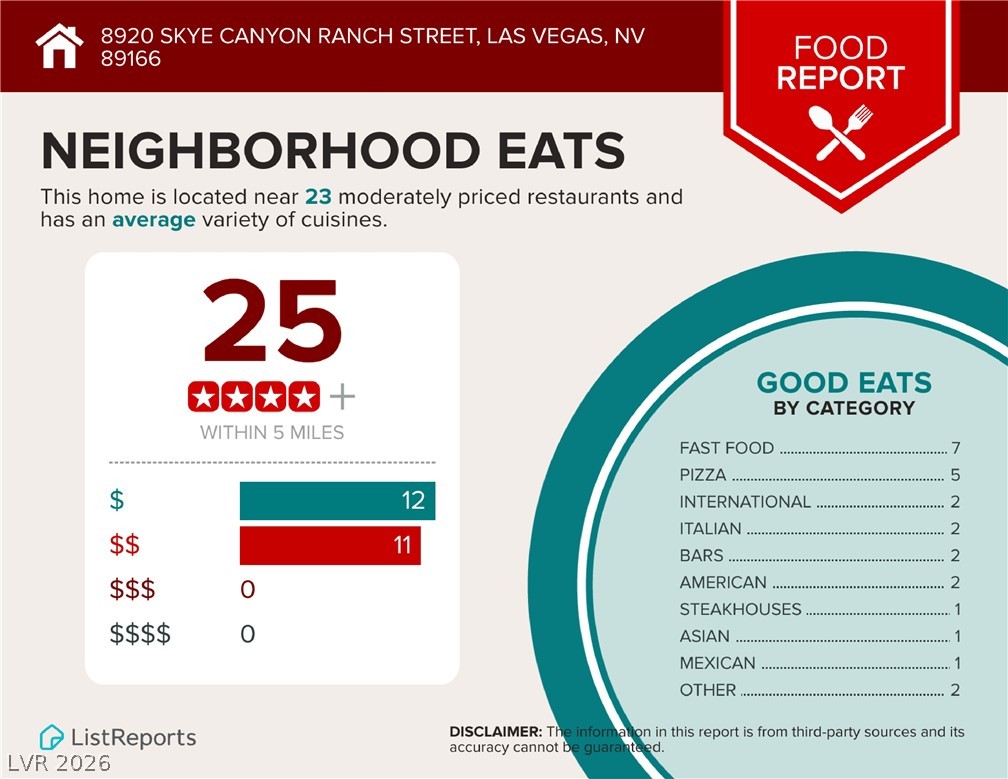 8920 Skye Canyon Ranch Street Las Vegas NV 89166