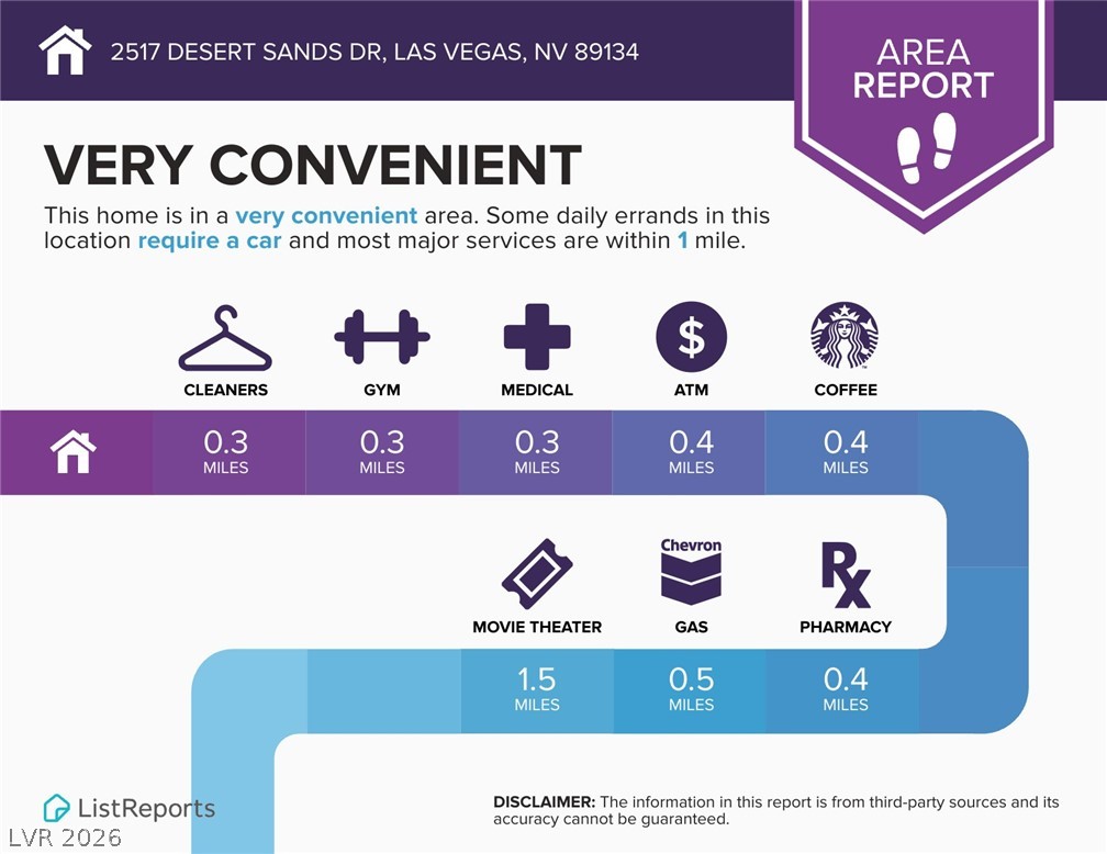 2517 Desert Sands Drive Las Vegas NV 89134