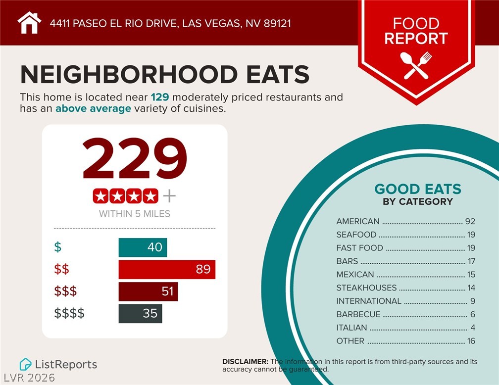 4411 Paseo El Rio Drive Las Vegas NV 89121