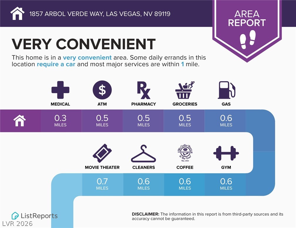 1857 Arbol Verde Way Las Vegas NV 89119