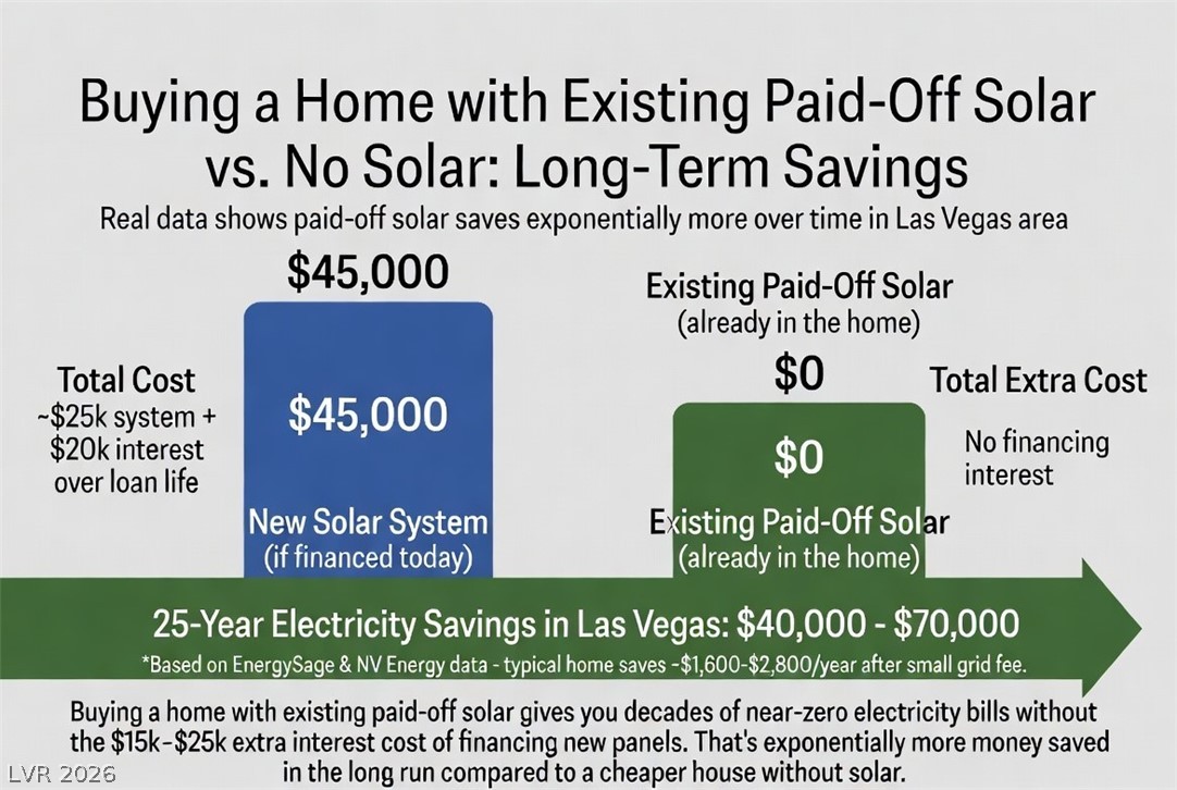 8755 Brilliant Star Drive Las Vegas NV 89178