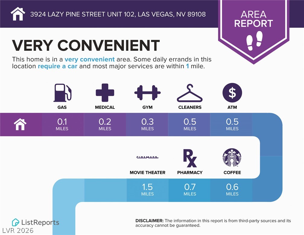 3924 Lazy Pine Street 102 Las Vegas NV 89108