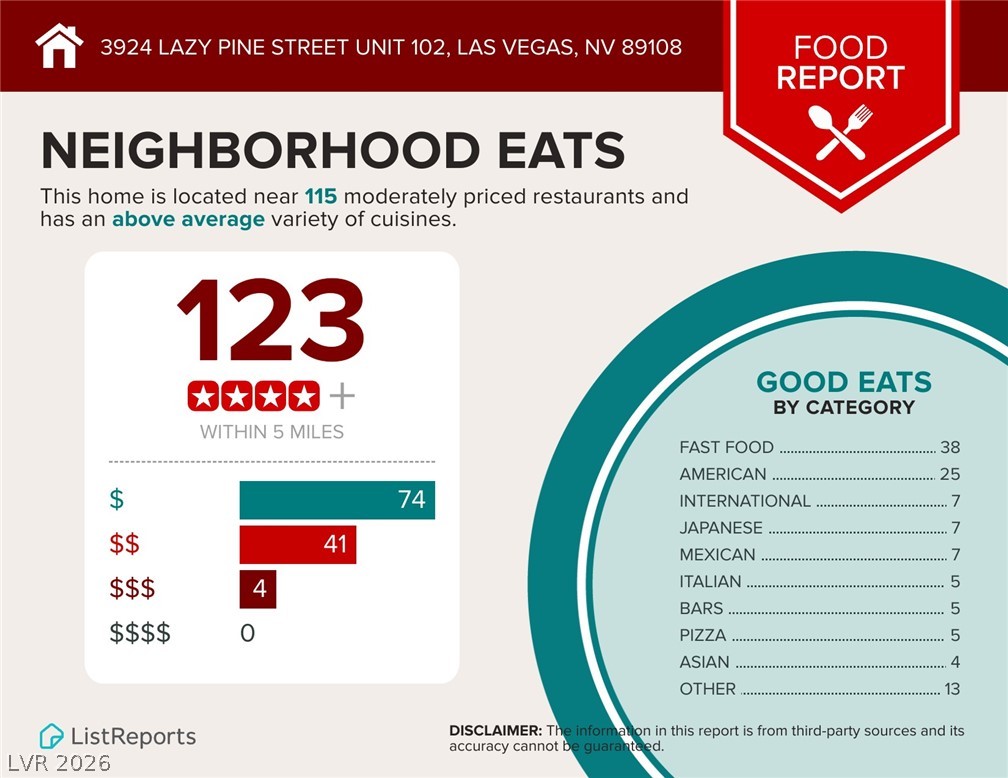 3924 Lazy Pine Street 102 Las Vegas NV 89108