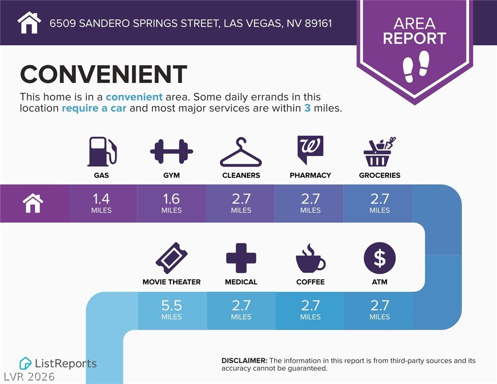 6509 Sandero Springs Street Las Vegas NV 89166