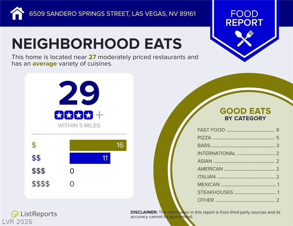 6509 Sandero Springs Street Las Vegas NV 89166