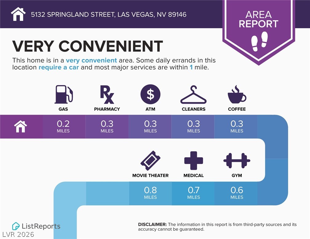 5132 Springland Street Las Vegas NV 89146