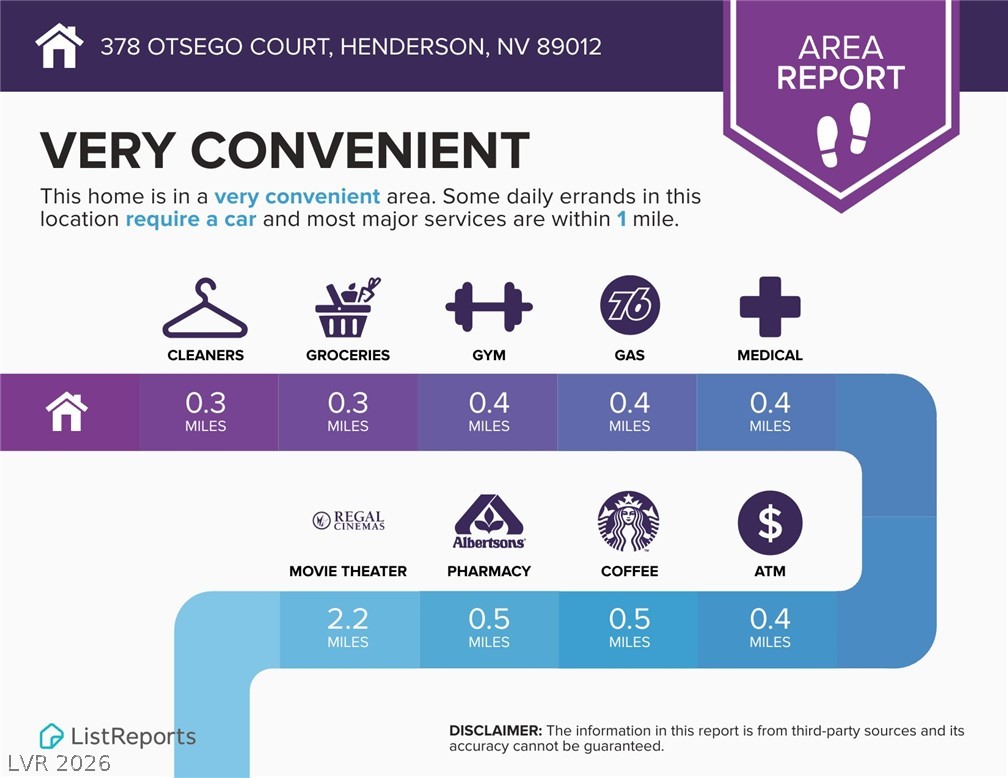 378 Otsego Court Henderson NV 89012