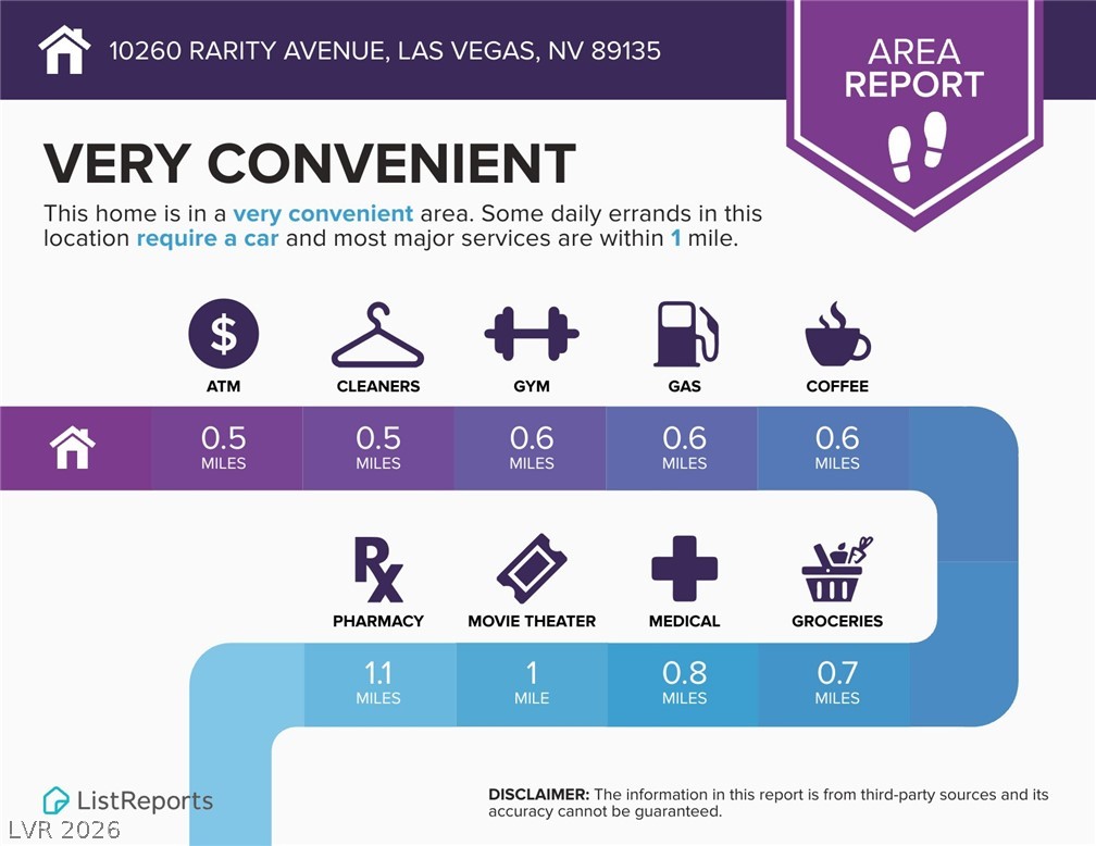 10260 Rarity Avenue Las Vegas NV 89135