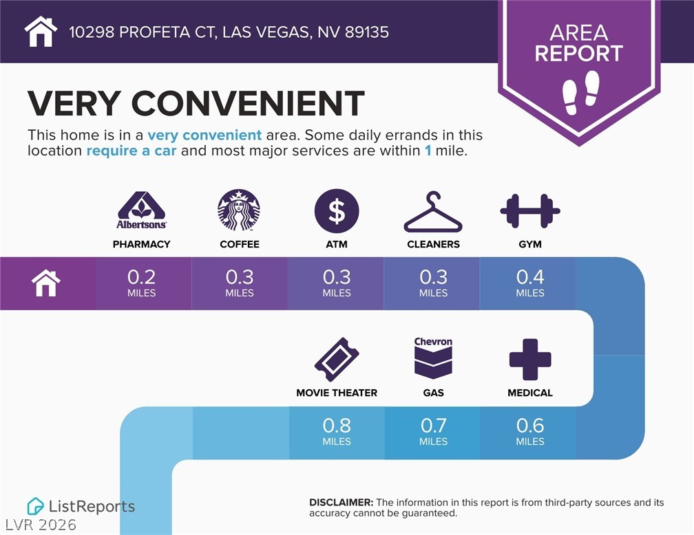 10298 Profeta Court Las Vegas NV 89135