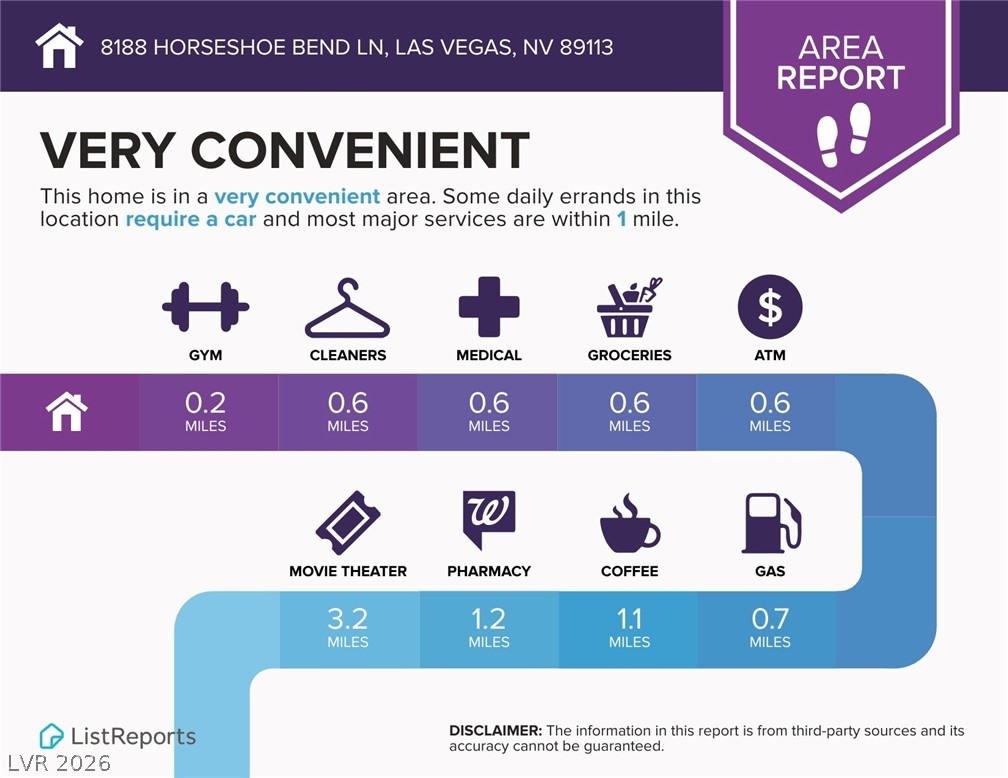8188 Horseshoe Bend Lane Las Vegas NV 89113