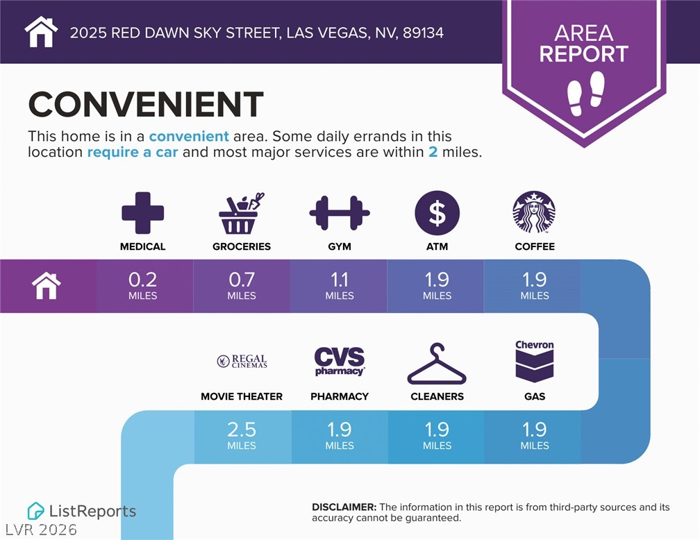 2025 Red Dawn Sky Street Las Vegas NV 89134
