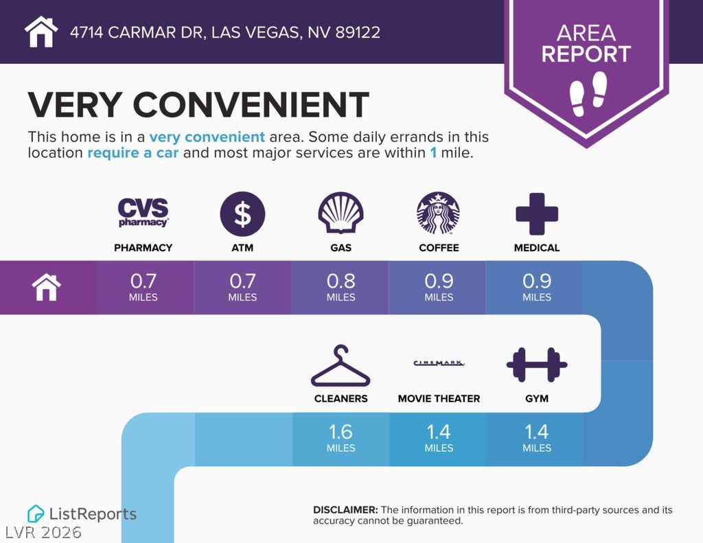 4714 Carmar Drive Las Vegas NV 89122