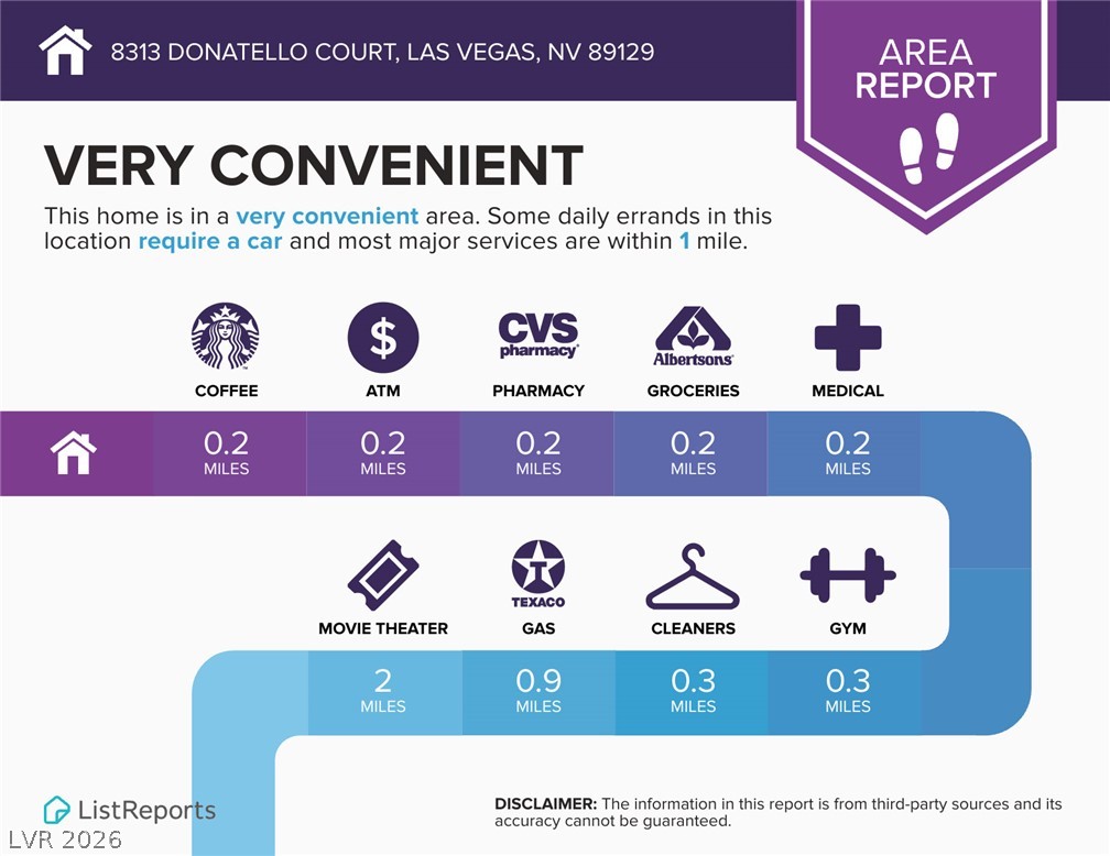 8313 Donatello Court Las Vegas NV 89129