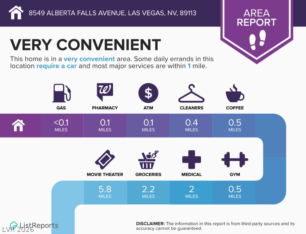 8549 Alberta Falls Avenue Las Vegas NV 89113