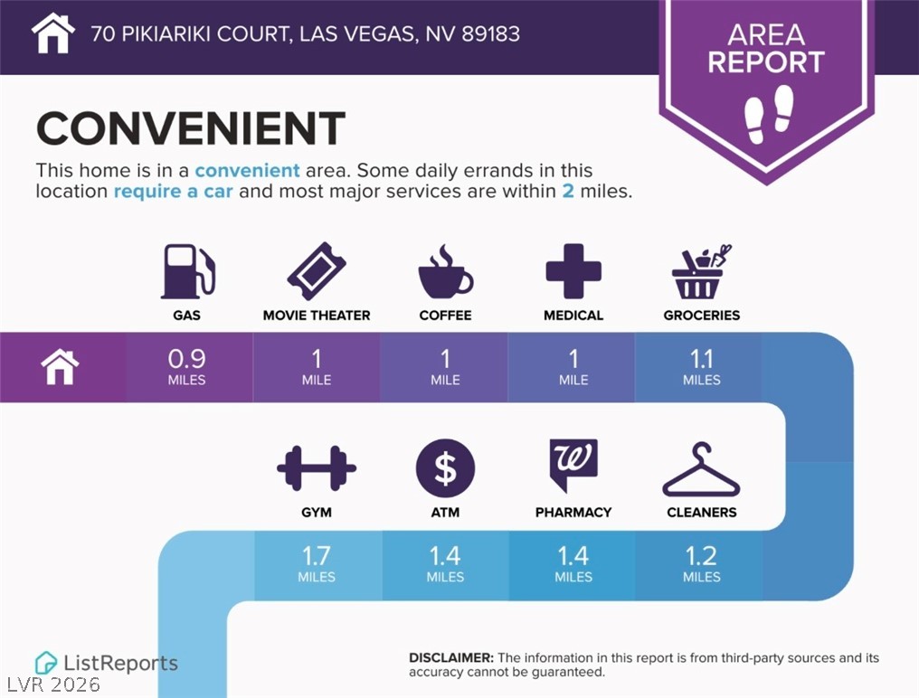 70 Pikiariki Court Las Vegas NV 89183