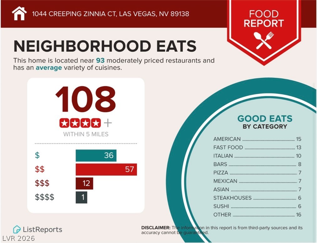 1044 Creeping Zinnia Court Las Vegas NV 89138