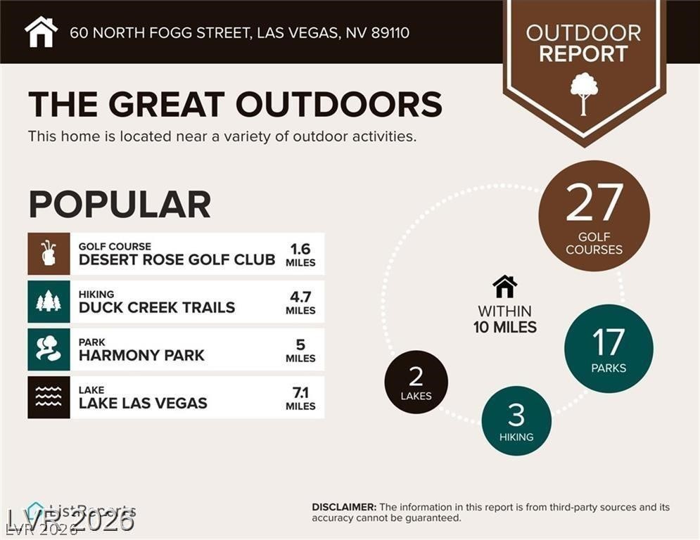 60 North Fogg Street Las Vegas NV 89110