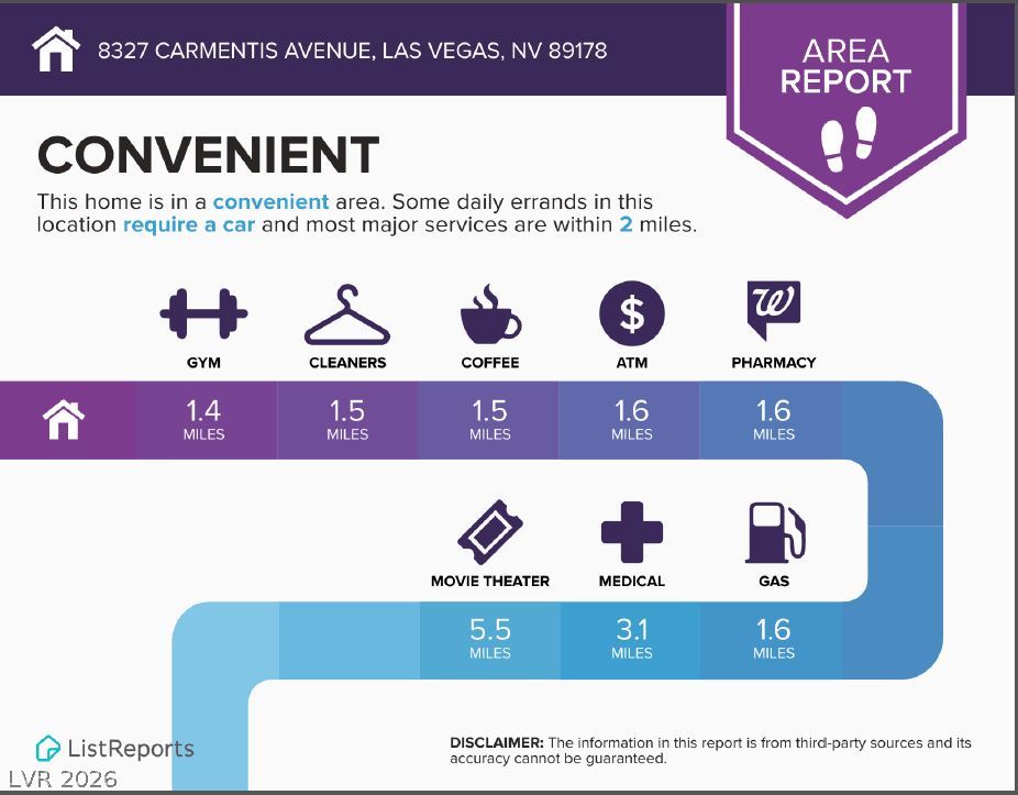 8327 Carmentis Avenue Las Vegas NV 89178
