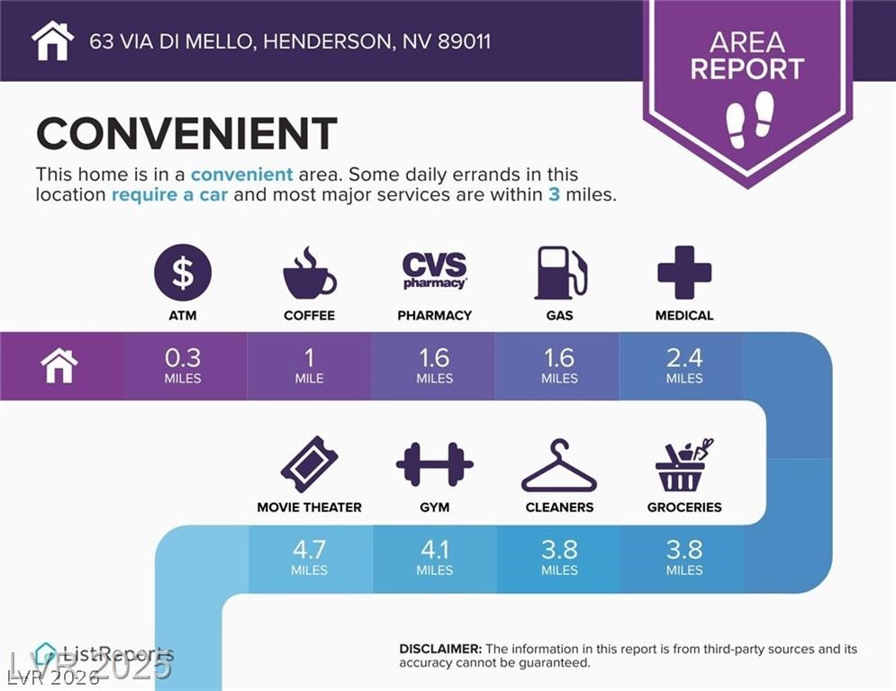 63 Via Di Mello Henderson NV 89011