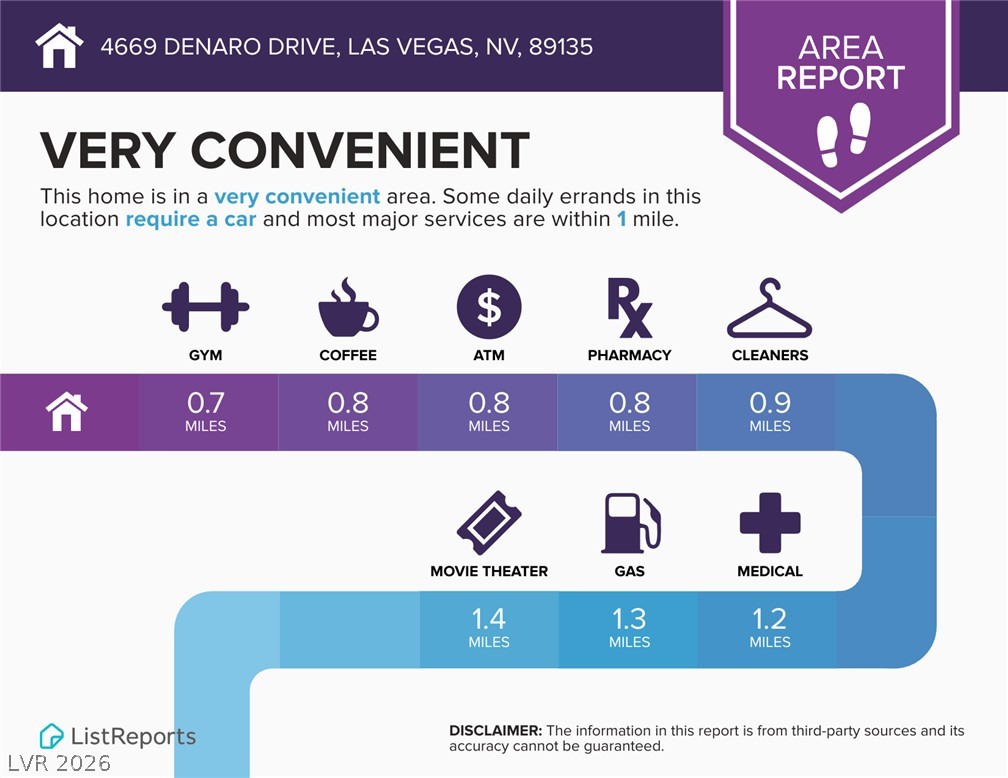 4669 Denaro Drive Las Vegas NV 89135