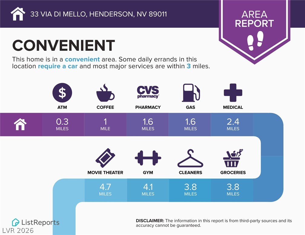 33 Via Di Mello Henderson NV 89011