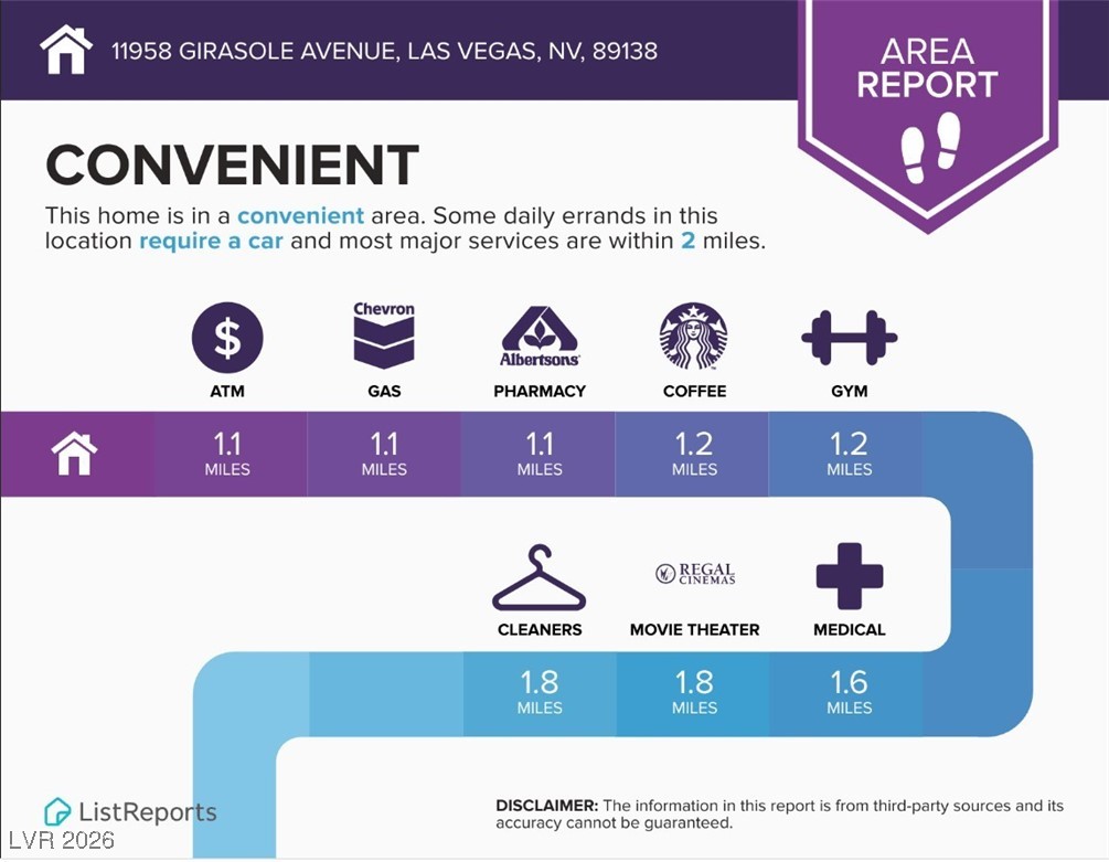 11958 Girasole Avenue Las Vegas NV 89138