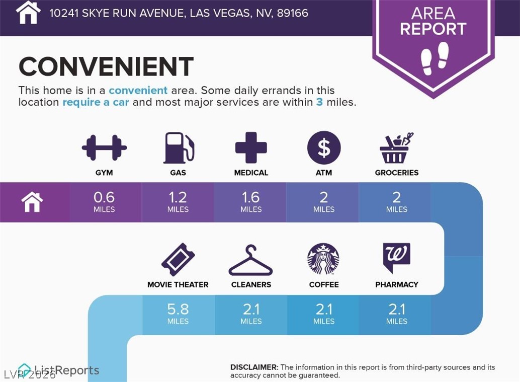 10241 Skye Run Avenue Las Vegas NV 89166