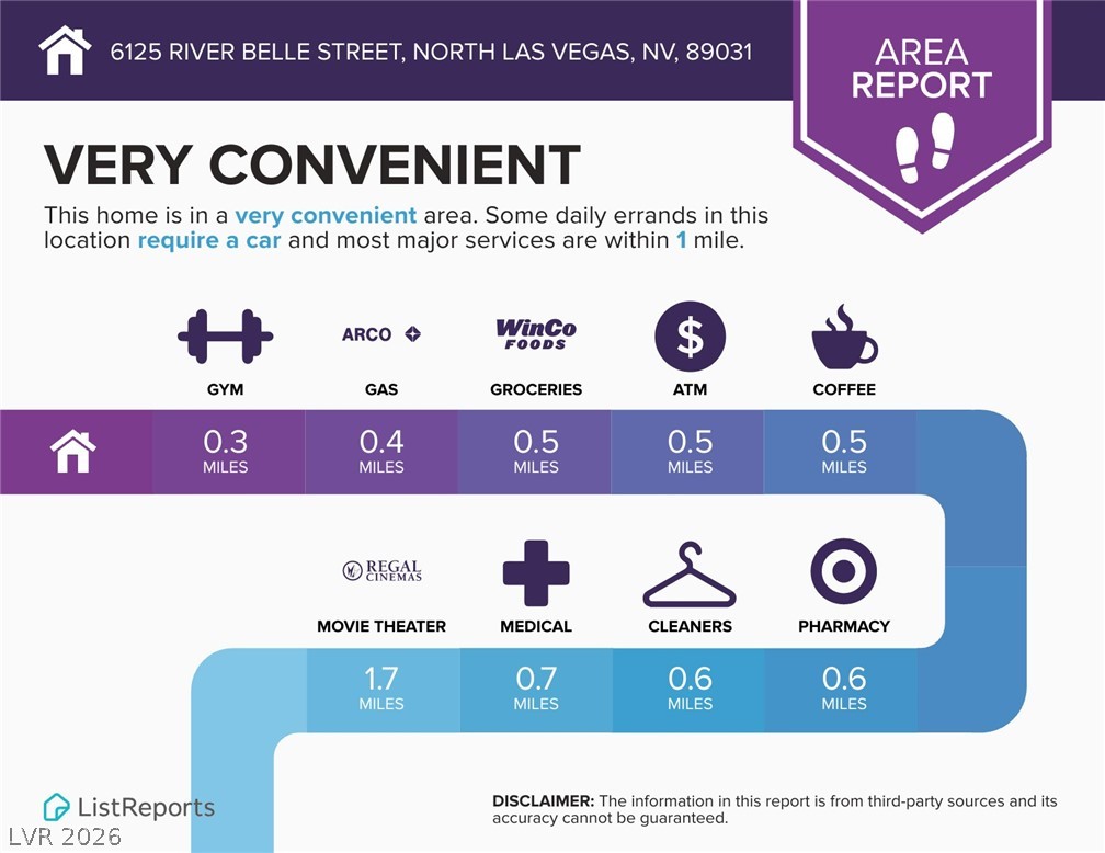 6125 River Belle Street North Las Vegas NV 89031