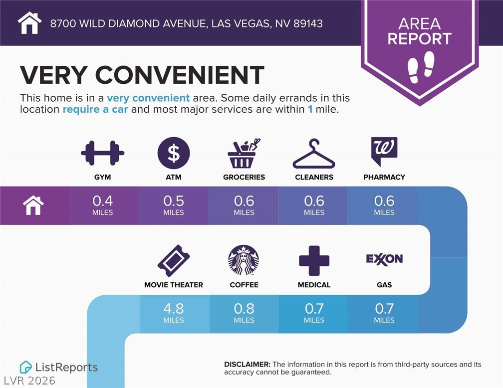 8700 Wild Diamond Avenue Las Vegas NV 89143