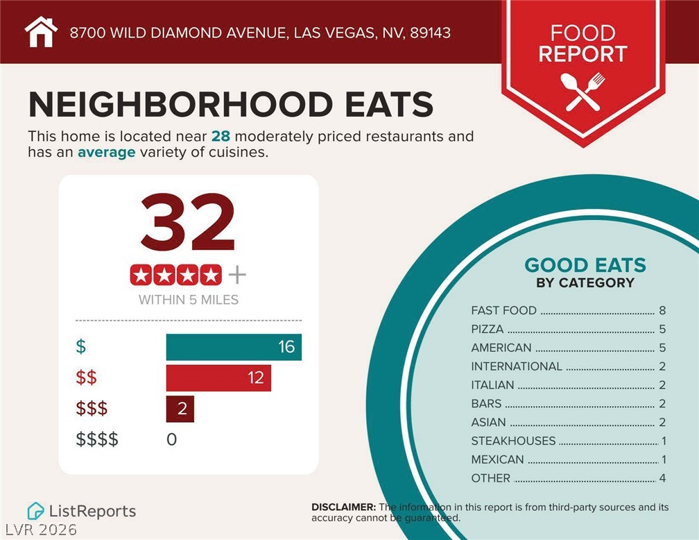 8700 Wild Diamond Avenue Las Vegas NV 89143