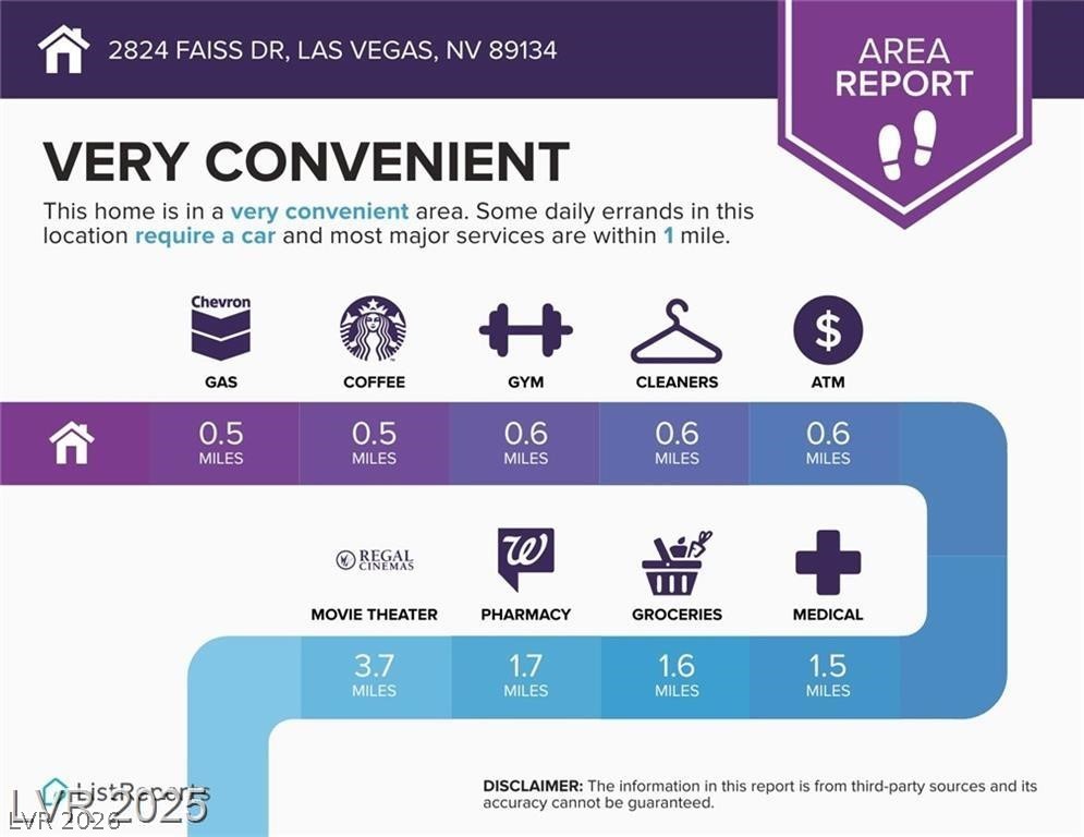 2824 Faiss Drive Las Vegas NV 89134