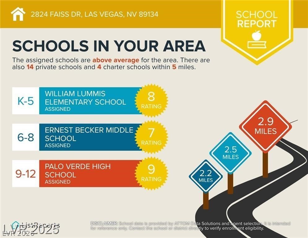 2824 Faiss Drive Las Vegas NV 89134