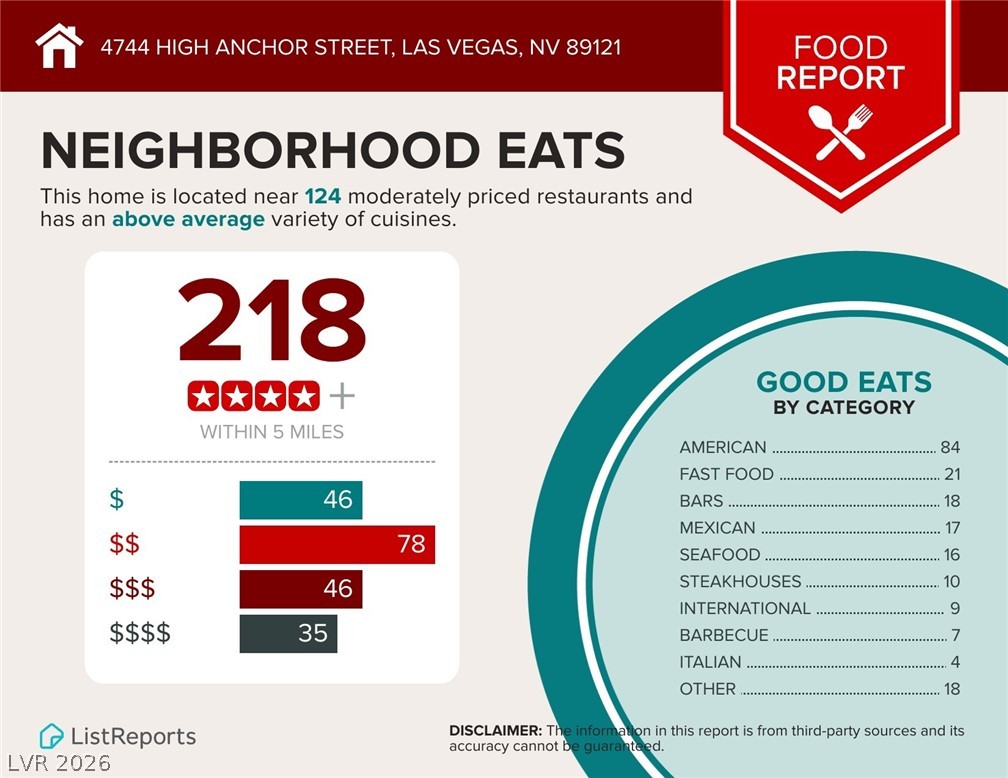 4744 High Anchor Street Las Vegas NV 89121
