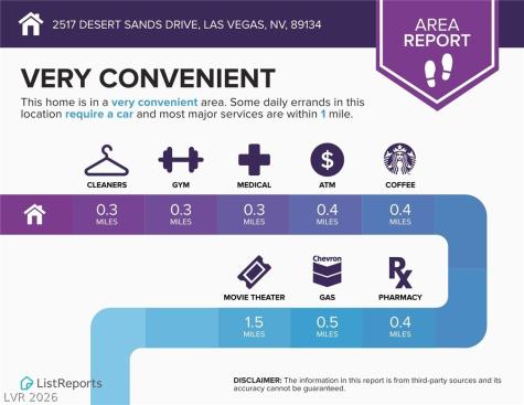 2517 Desert Sands Drive Las Vegas NV 89134