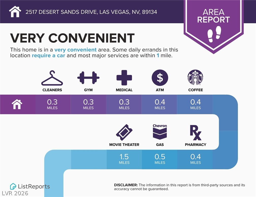 2517 Desert Sands Drive Las Vegas NV 89134