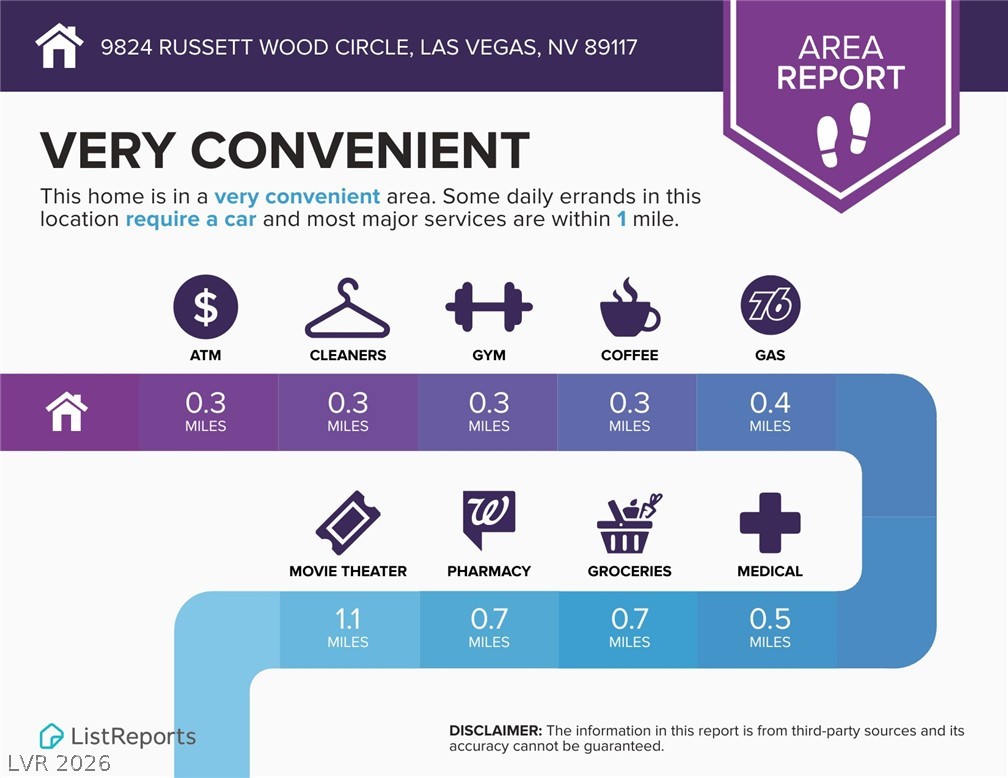 9824 Russett Wood Circle Las Vegas NV 89117