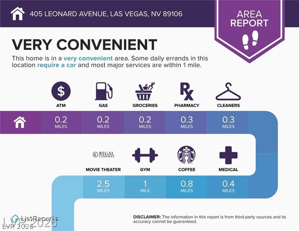 405 Leonard Avenue Las Vegas NV 89106