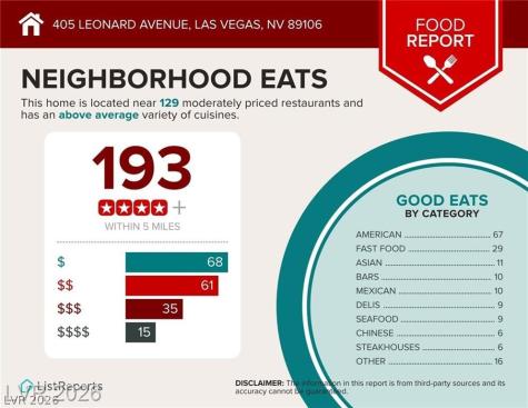 405 Leonard Avenue Las Vegas NV 89106