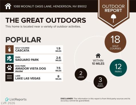 1088 Moonlit Oasis Lane 103 Henderson NV 89002