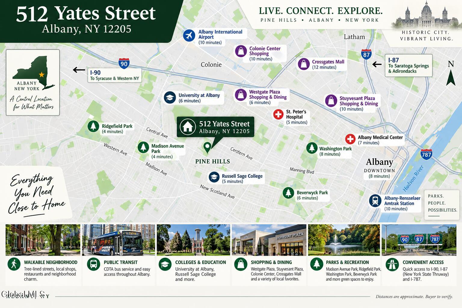 512 Yates Street Albany NY 12208
